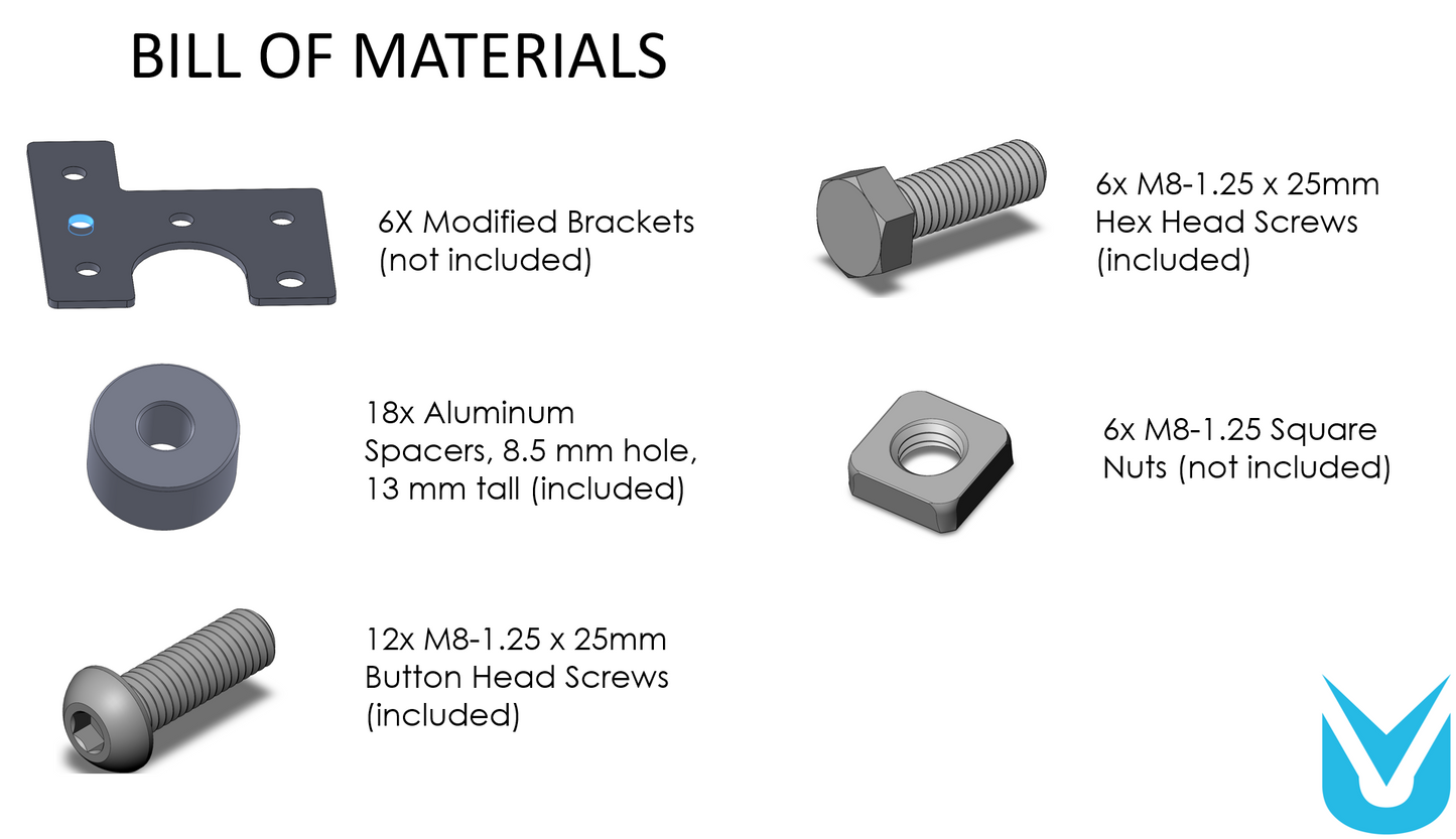 Quick Release Fit Kit